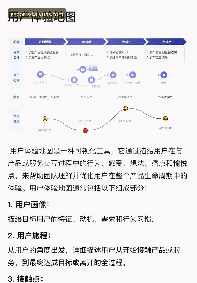 开yun体育平台电竞竞猜生态深度分析：从官网地址到沉浸式体验的全面解读